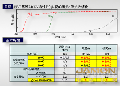东丽热收缩pe薄膜